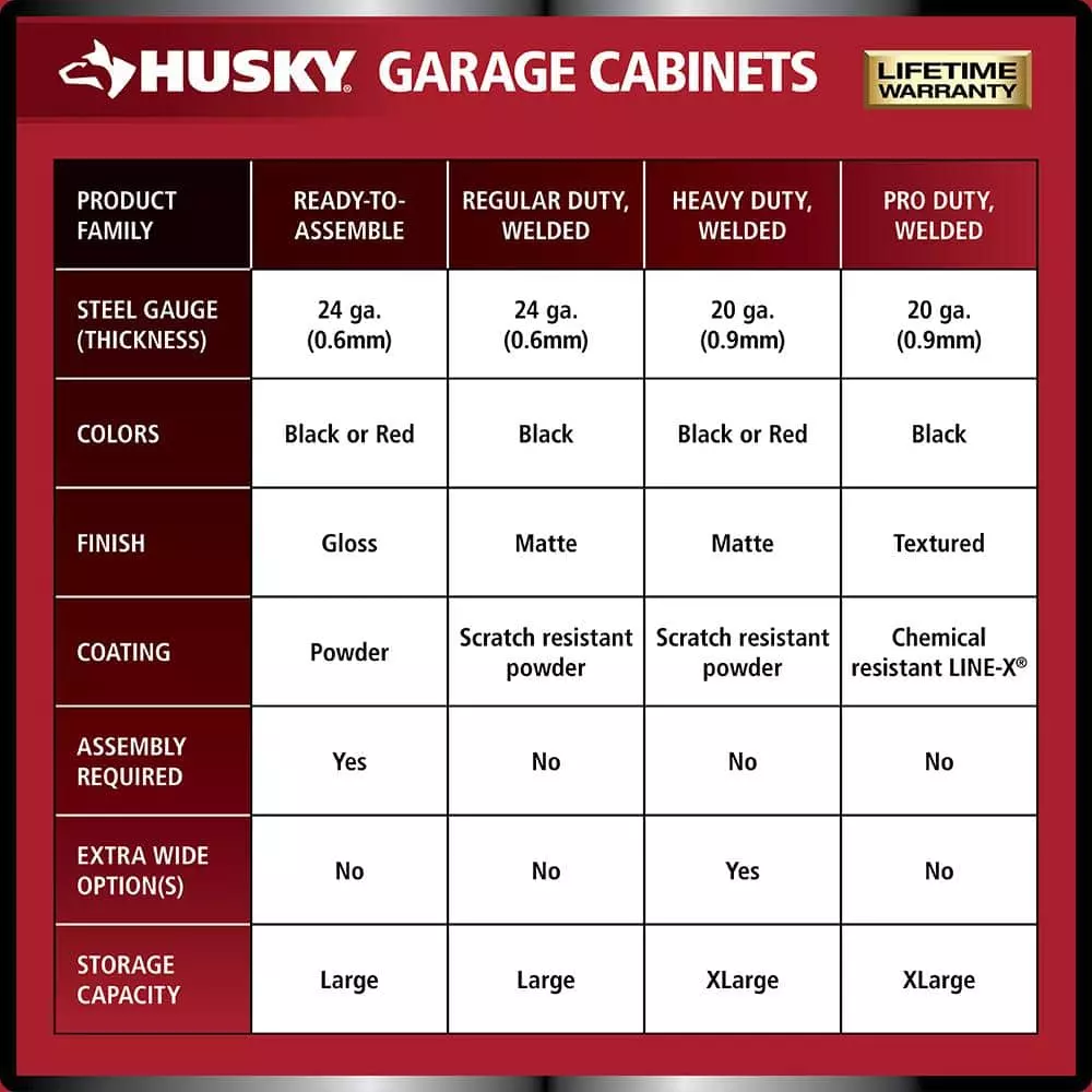 Husky Ready-to-Assemble 24-Gauge Steel Freestanding Garage Cabinet in Black (48 in. W x 72 in. H x 18 in. D) 5 Husky Ready-to-Assemble 24-Gauge Steel Freestanding Garage Cabinet in Black (48 in. W x 72 in. H x 18 in. D) - Image 3