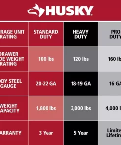 Husky 52 in. W to 72 in. Adjustable Pegboard, Gloss Black 17 Husky 52 in. W to 72 in. Adjustable Pegboard, Gloss Black -Deals Hand Tools Zone Store gloss black husky pegboards hoaa52b11 31 1000