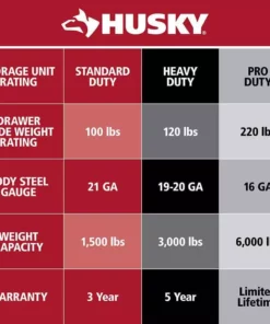 Husky 46 in. W x 24.5 in. D Standard Duty 9-Drawer Mobile Workbench Tool Chest with Solid Wood Top in Gloss Blue -Deals Hand Tools Zone Store gloss blue with silver trim husky mobile workbenches h46mwc9gbv2 31 1000