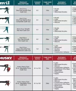 Husky 10 oz. Heavy-Duty High Leverage Drip Free Caulk Gun -Deals Hand Tools Zone Store husky caulk guns 19pt0902 31 1000