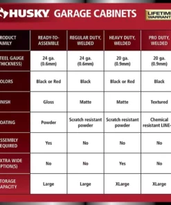 Husky Ready-to-Assemble 24-Gauge Steel 2-Door Garage Base Cabinet in Red (28 in. W x 32 in. H x 18 in. D) -Deals Hand Tools Zone Store red husky free standing cabinets g2802br us 40 1000